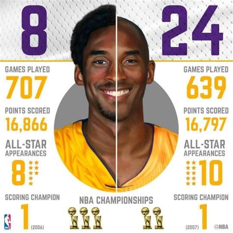 los angeles lakers game stats